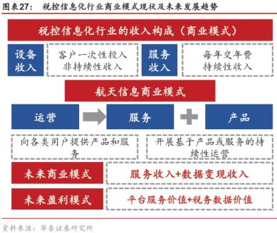 智能2.0時代來襲 信息系統(tǒng)集成服務(wù)細分爆發(fā)在即